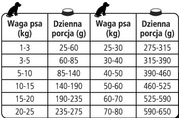 Fish&Rice dawkowanie